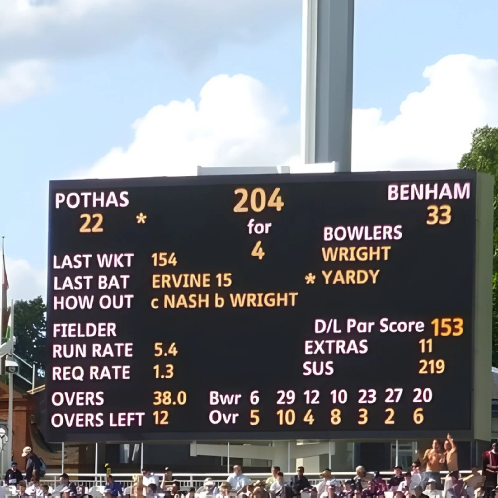 Scoreboards